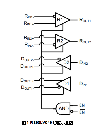 RS90LV049功能示意圖