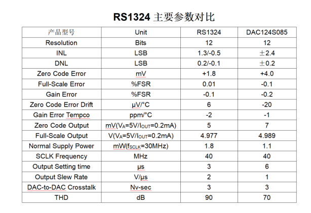 RS1324參數